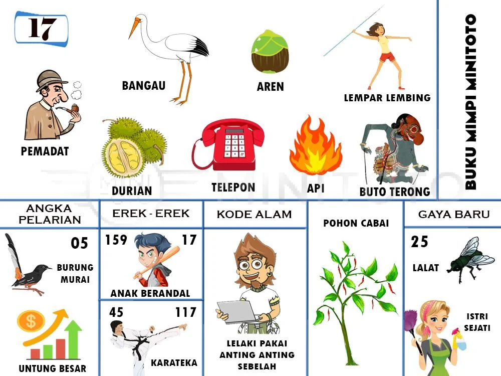 buku mimpi erek erek togel 17