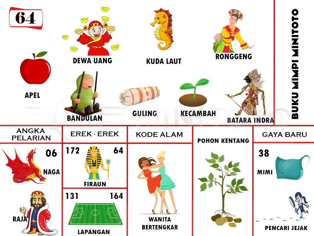 buku mimpi erek erek togel 64